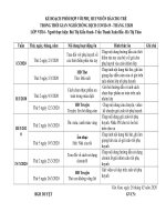 kh ôn tập khối 5 tuổi  3 tuổi nhóm trẻ tháng 3