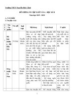 Đề cương ôn tập HK2 môn Ngữ văn 6 năm 2019-2020 - Trường THCS Nguyễn Đức Cảnh