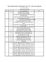 PHÂN PHỐI CHƯƠNG TRÌNH môn NGỮ văn 9 mới kì 1 