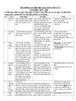 Đề cương ôn tập HK2 môn Ngữ văn 7 năm 2019-2020 - Trường THCS Giá Rai A