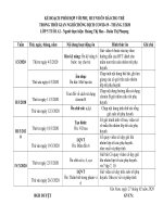 kh ôn tập khối 5 tuổi  3 tuổi nhóm trẻ tháng 3