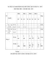 Đề thi môn Tiếng Việt lớp 3 theo thông tư 22