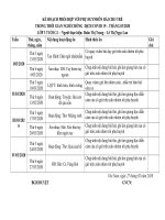 kh ôn tập khối 5 tuổi  3 tuổi nhóm trẻ tháng 3