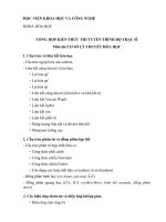 Tổng hợp kiến thức thi tuyển trình độ thạc sĩ đợt 2 năm 2020