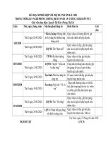 kh ôn tập khối 5 tuổi  3 tuổi nhóm trẻ tháng 3