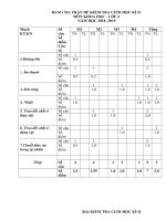 Đề thi học kì 2 Khoa học lớp 4