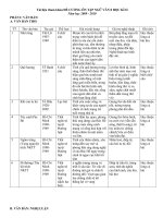 NỘI DUNG ÔN TẬP MÔN NGỮ VĂN 8