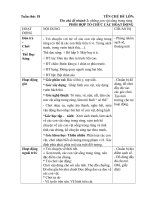 chủ đề những nghề bé biết tuần thứ 18