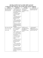 Tài liệu ôn tập tại nhà - MÔN LỊCH SỬ (thời gian tạm nghỉ học của học sinh THPT Thủ Thiêm do dịch bệnh Covid-19 đến hết tháng 02 năm 2020)