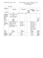 Bài viết TLV số 2 môn Ngữ văn 7