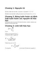 Công thức hóa học lớp 10 đầy đủ