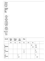 Tải Bộ đề thi học kì 2 môn Tiếng Anh lớp 6 năm 2015 trường THCS Cự Nẫm, Quảng Bình - Đề kiểm tra học kì 2 Tiếng Anh lớp 6 có đáp án