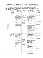 giáo án các cô các bác trong nhà trẻ