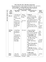 GIAO AN CHU DE TRUONG MAM NON TUAN 3