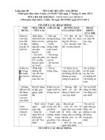 Kế hoạch giáo dục tuần 9 : Ngôi nhà gia đình ở