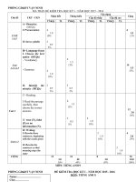 Tải Đề thi học kì 1 môn Tiếng Anh lớp 9 huyện Vạn Ninh, Khánh Hòa năm 2015 - 2016 (Đề nghị) - Đề kiểm tra học kì 1 môn Tiếng Anh lớp 9 có đáp án