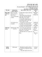 chủ đê: mẹ và những người thân yêu của bé: nhánh 1: bé và những người thân yêu