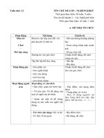 KHPH Tuần 12(2020-2021) Các nghề phổ biến quen thuộc