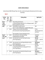 CHƯƠNG TRÌNH SINH HOẠT dưới cờ 20 21 