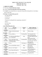 MA TRẬN ĐỀ KIỂM TRA GIỮA HKI - KHỐI 12 TỰ NHIÊN - 2020