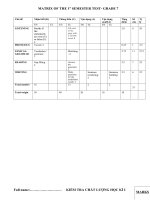 Tải Đề thi học kì 1 lớp 7 môn Tiếng Anh có đáp án năm học 2019 - 2020 - Đề kiểm tra Tiếng Anh 7 học kì 1 có đáp án và ma trận