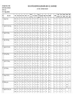Tập thể 12A12 niên khoá 2012-2015
