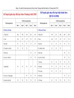 chương trình giáo dục phổ thông 2018  tập huấn cbgv phủ lý