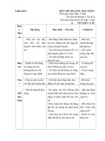 Kế hoạch giáo dục tuần 4 (Năm học 2018-2019) : Tôi là ai