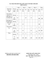 Đề thi Toán lớp 5 giữa học kì 2