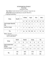 Đề thi giữa kì 1 Vật lý 6 năm học 2020 – 2021