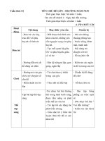 Giáo án tuần 1- Ngày hội đến trường