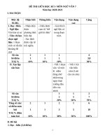 ĐỀ KT GIỮA kì i  NGỮ văn 9 