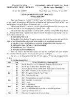 Kế hoạch kiểm tra giữa học kì I năm học 2020 - 2021