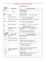 HOÁ HỌC 12: CHƯƠNG 8: LUYỆN TẬP NHẬN BIẾT