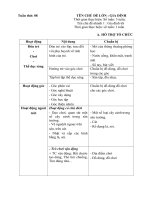 Kế hoạch phối hợp tuần 8: Gia đình tôi (Năm học 2020 - 2021)