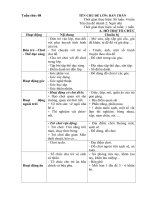 Kế hoạch phối hợp tuần 8: Ngôi nhà gia đình ở