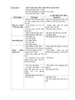 Kế hoạch phối hợp tuần 2: Cô giáo và các bạn (Năm học 2018- 2019)