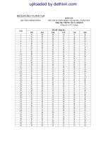 Đáp án Đề thi cao đẳng môn Tiếng Nga khối D năm 2013 | dethivn.com