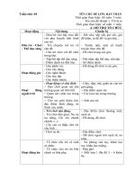 Kế hoạch giáo dục phối hợp tuần 4: Tôi là ai (năm học 2019-2020)