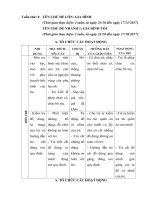 Giáo án tuần 8: Chủ đề nhánh 1 