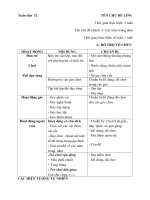 Kế hoạch phối hợp tuần 32 (Năm học 2017-2018) : Các mùa trong năm