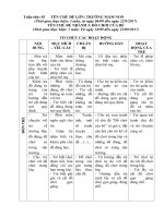 Giáo án tuần 3: Đồ chơi của bé