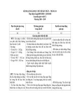 kế hoạch bản thân 4 tuổi c2