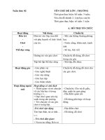 Kế hoạch phối hợp tuần 2: Lớp học của bé (Năm học 2020 - 2021)