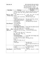 KHPH: Tuần 4 Tôi là ai