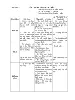 Giáo án tuần 4 (Năm học 2018 - 2019): Tôi là ai