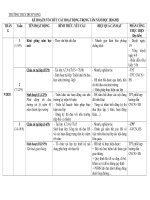 DỰ KIẾN KẾ HOẠCH  HOẠT ĐỘNG CẢ NĂM (đã SỬA) (1) 