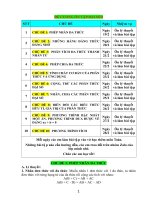 Tài liệu ôn tập môn Toán 8 (Đại số) - Giao bài ...