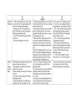 CHỦ ĐỀ 5 : CÁC NƯỚC LIÊN MINH CHÂU ÂU 