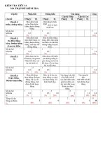 Hình học 6: Kiểm tra 1 tiết